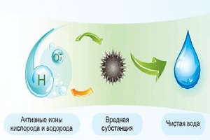 Очистка воздуха холодной плазмой